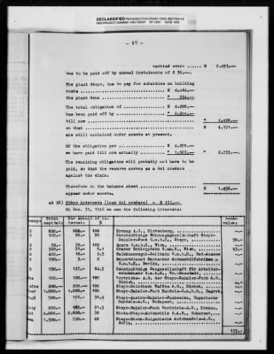 Thumbnail for Reports On Businesses > Historical Reports and Special Reports Submitted by Steyr Daimler Puch