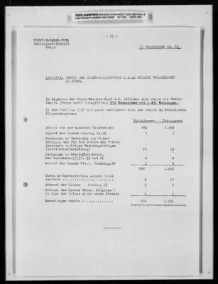 Thumbnail for Reports On Businesses > Historical Reports and Special Reports Submitted by Steyr Daimler Puch