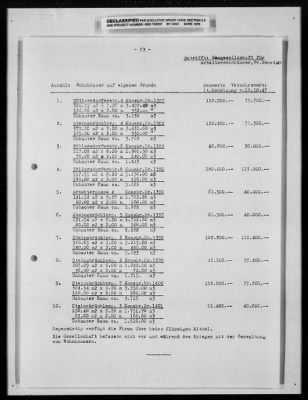 Thumbnail for Reports On Businesses > Historical Reports and Special Reports Submitted by Steyr Daimler Puch