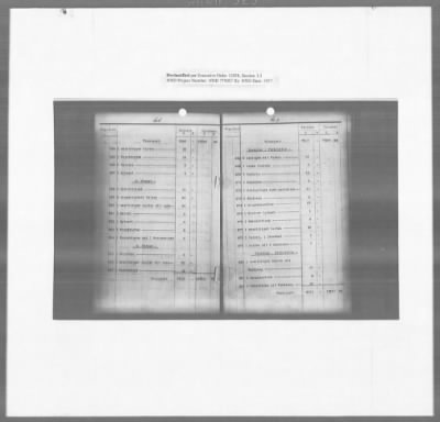 Thumbnail for Restitution Research Records > Vienna Rothschild Collection: Inventory (Pages 602-626); Summary (Pages 1-52)