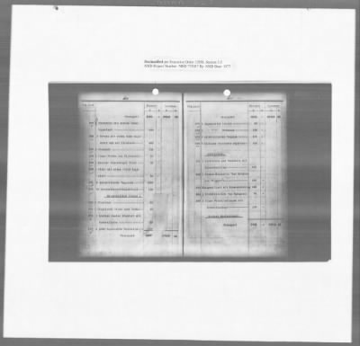 Thumbnail for Restitution Research Records > Vienna Rothschild Collection: Inventory (Pages 602-626); Summary (Pages 1-52)