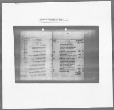 Thumbnail for Restitution Research Records > Vienna Rothschild Collection: Inventory (Pages 602-626); Summary (Pages 1-52)