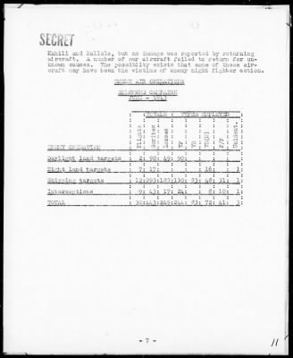 Thumbnail for CINCPAC > Analysis of Air Ops, Solomons, New Guinea & N E I Campaigns, June, 1943