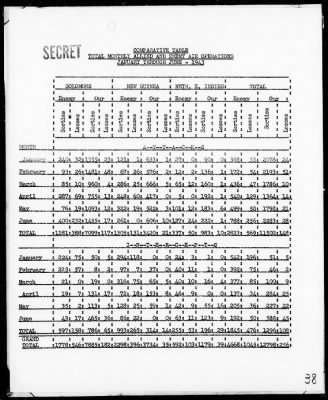 Thumbnail for CINCPAC > Analysis of Air Ops, Solomons, New Guinea & N E I Campaigns, June, 1943