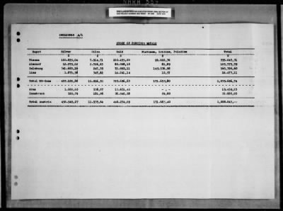 General Records > Devtsche Gold + Silberscheide Anstalf