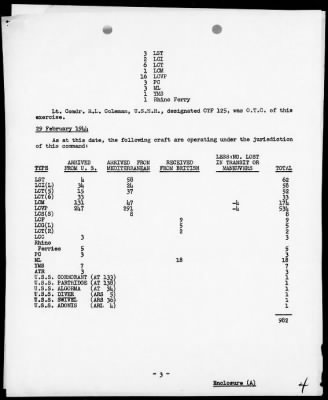 COMLANCRAB 11th PHIBFOR > War Diary, 2/3/44 to 2/29/44