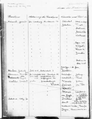 Thumbnail for List of Objects Stored At Repositories in Berlin > Master Copy, pp. 831-1250