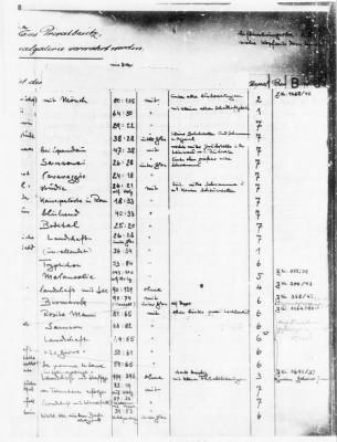 Thumbnail for List of Objects Stored At Repositories in Berlin > Master Copy, pp. 831-1250