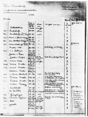 Thumbnail for List of Objects Stored At Repositories in Berlin > Master Copy, pp. 831-1250