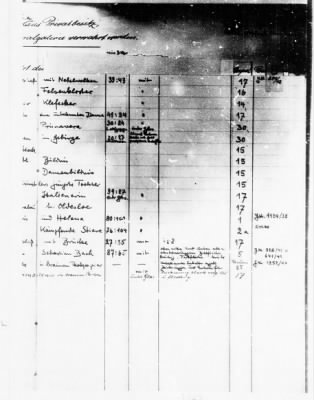 Thumbnail for List of Objects Stored At Repositories in Berlin > Master Copy, pp. 831-1250