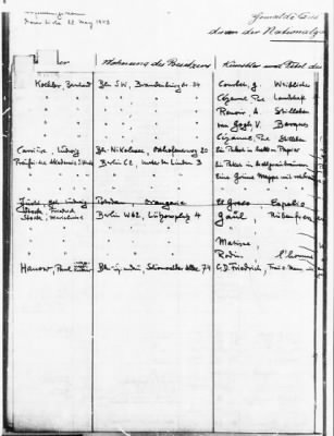 Thumbnail for List of Objects Stored At Repositories in Berlin > Master Copy, pp. 831-1250