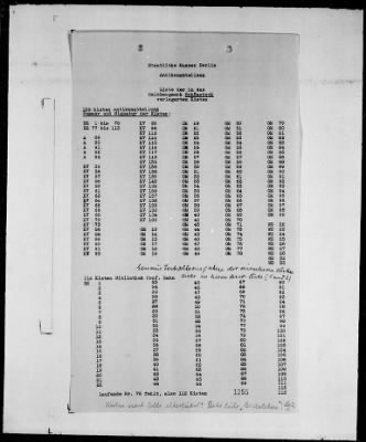 Thumbnail for List of Objects Stored At Repositories in Berlin > (Master Copy) Repositories in the Russian Zone, pp. 1251–1610