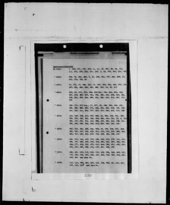 Thumbnail for List of Objects Stored At Repositories in Berlin > (Master Copy) Repositories in the Russian Zone, pp. 1251–1610