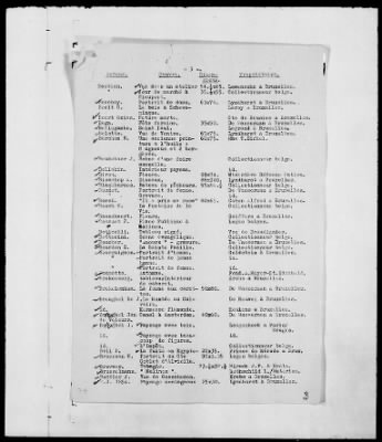 Thumbnail for Restitution Files of MFAA Section - Berlin, 1956 > Claims-Argentina, Austria, Belgium, and Czechoslovakia