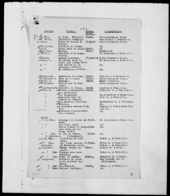 Thumbnail for Restitution Files of MFAA Section - Berlin, 1956 > Claims-Argentina, Austria, Belgium, and Czechoslovakia