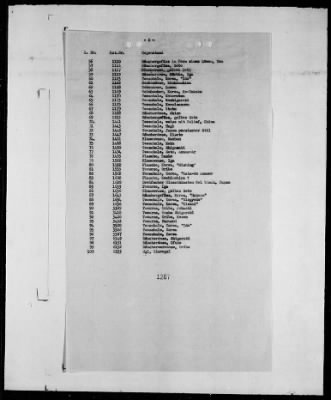 Thumbnail for List of Objects Stored At Repositories in Berlin > (Master Copy) Repositories in the Russian Zone, pp. 1251–1610