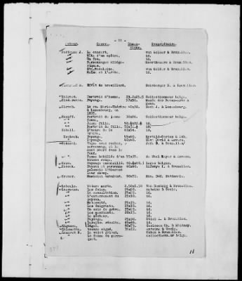 Thumbnail for Restitution Files of MFAA Section - Berlin, 1956 > Claims-Argentina, Austria, Belgium, and Czechoslovakia