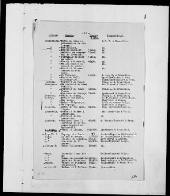 Thumbnail for Restitution Files of MFAA Section - Berlin, 1956 > Claims-Argentina, Austria, Belgium, and Czechoslovakia