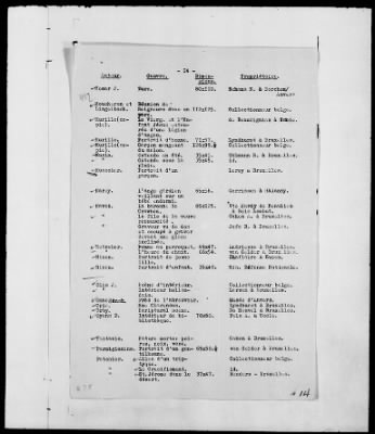 Thumbnail for Restitution Files of MFAA Section - Berlin, 1956 > Claims-Argentina, Austria, Belgium, and Czechoslovakia