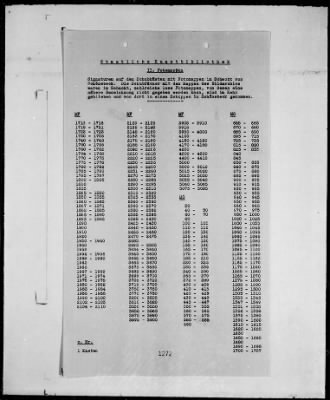 Thumbnail for List of Objects Stored At Repositories in Berlin > (Master Copy) Repositories in the Russian Zone, pp. 1251–1610