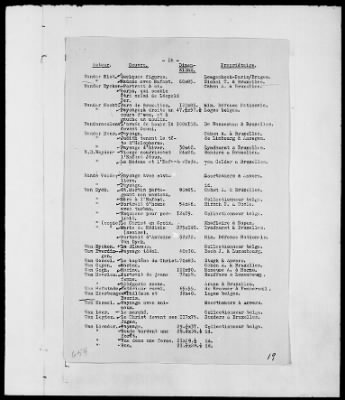 Thumbnail for Restitution Files of MFAA Section - Berlin, 1956 > Claims-Argentina, Austria, Belgium, and Czechoslovakia