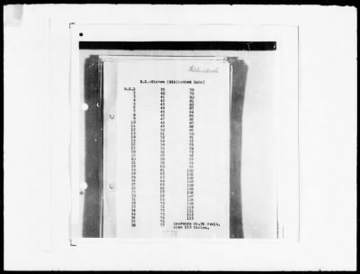 Thumbnail for List of Objects Stored At Repositories in Berlin > (Master Copy) Repositories in the Russian Zone, pp. 1251–1610