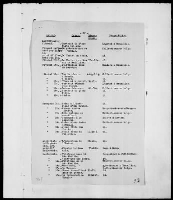 Thumbnail for Restitution Files of MFAA Section - Berlin, 1956 > Claims-Argentina, Austria, Belgium, and Czechoslovakia