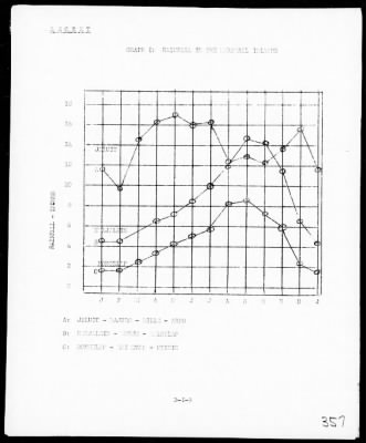 COMCENPACFOR > War Diary, 1/1-31/44