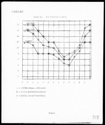 COMCENPACFOR > War Diary, 1/1-31/44