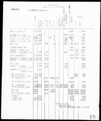 COMCENPACFOR > War Diary, 1/1-31/44