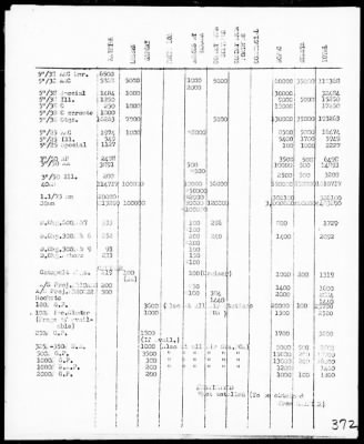 COMCENPACFOR > War Diary, 1/1-31/44