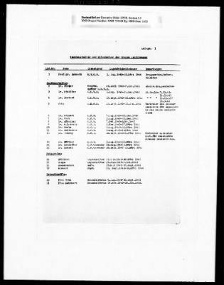 Thumbnail for General Records > OSS—German Report On Archives In The Mlitary Government Of France, 1940-1944