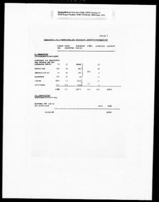 Thumbnail for General Records > OSS—German Report On Archives In The Mlitary Government Of France, 1940-1944