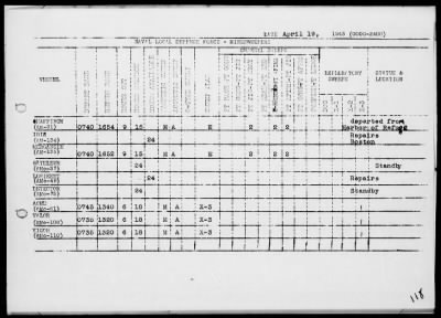 Thumbnail for COM NARRAGANSETT GR, ESF > War Diary, 4/1-30/43