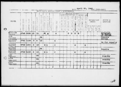 Thumbnail for COM NARRAGANSETT GR, ESF > War Diary, 4/1-30/43