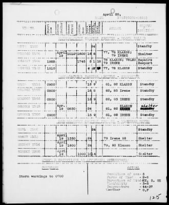 Thumbnail for COM NARRAGANSETT GR, ESF > War Diary, 4/1-30/43