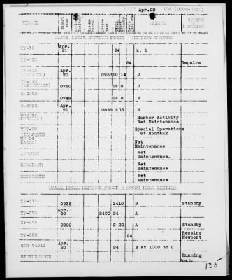 Thumbnail for COM NARRAGANSETT GR, ESF > War Diary, 4/1-30/43