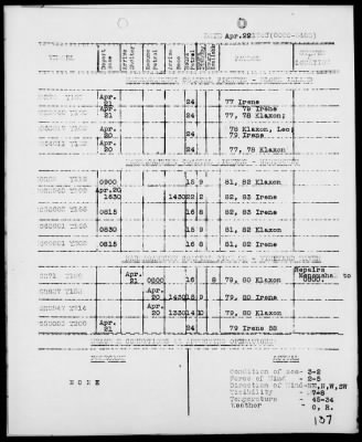 Thumbnail for COM NARRAGANSETT GR, ESF > War Diary, 4/1-30/43