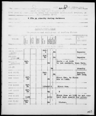 Thumbnail for COM NARRAGANSETT GR, ESF > War Diary, 4/1-30/43