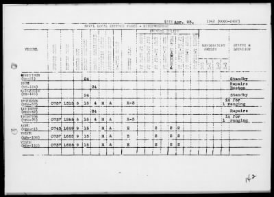 Thumbnail for COM NARRAGANSETT GR, ESF > War Diary, 4/1-30/43