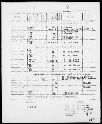 Thumbnail for COM NARRAGANSETT GR, ESF > War Diary, 4/1-30/43