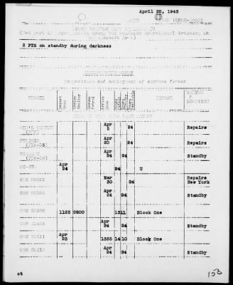 Thumbnail for COM NARRAGANSETT GR, ESF > War Diary, 4/1-30/43