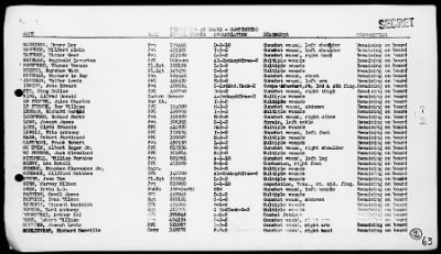 Thumbnail for COM GR 2 5th PHIBFOR > Act Reps, Invasion of Tarawa (2)