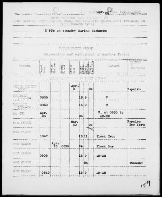 Thumbnail for COM NARRAGANSETT GR, ESF > War Diary, 4/1-30/43