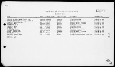 Thumbnail for COM GR 2 5th PHIBFOR > Act Reps, Invasion of Tarawa (2)