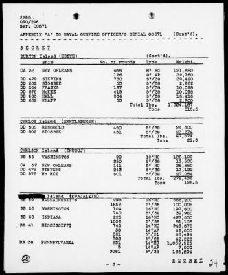 Thumbnail for HDQTRS 5th PHIB CORPS > Report of Naval Gunfire Support In Marshall Is Operations