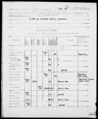 Thumbnail for COM NARRAGANSETT GR, ESF > War Diary, 4/1-30/43