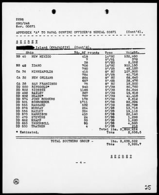 Thumbnail for HDQTRS 5th PHIB CORPS > Report of Naval Gunfire Support In Marshall Is Operations