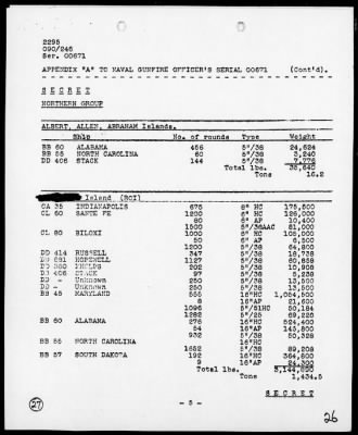 Thumbnail for HDQTRS 5th PHIB CORPS > Report of Naval Gunfire Support In Marshall Is Operations