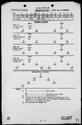 Thumbnail for COM GR 2 5th PHIBFOR > Act Reps, Invasion of Tarawa (2)